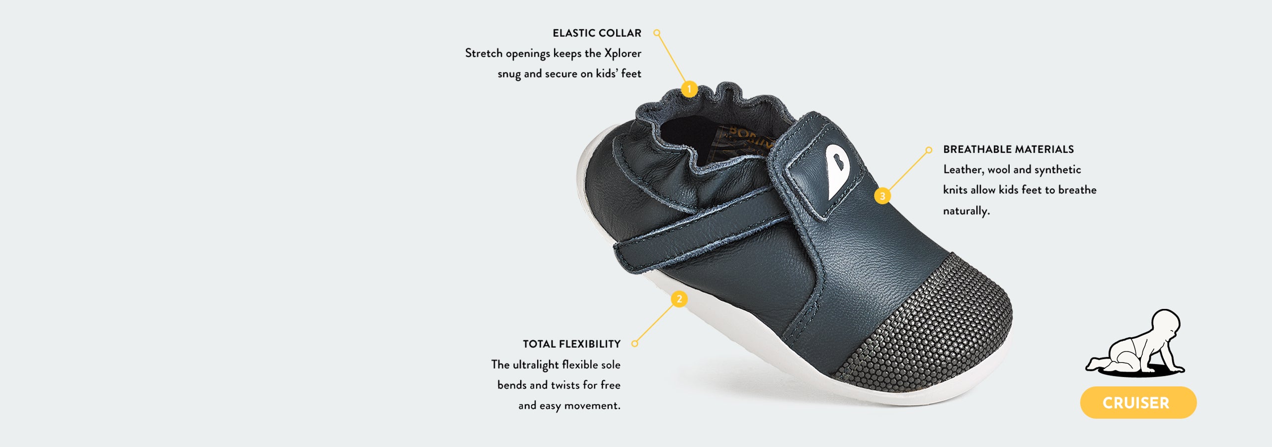 Cruiser - Xplorer shoe diagram