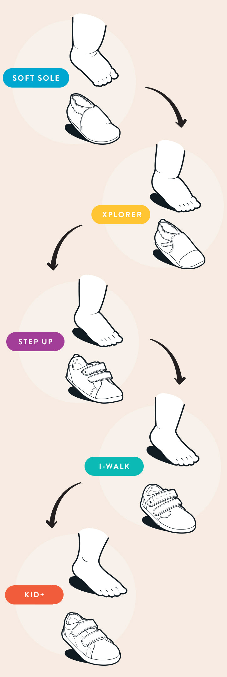 bobux first steps